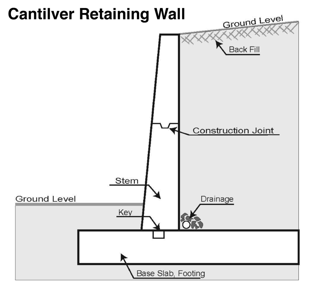 Cantilever-Retaining-Wall